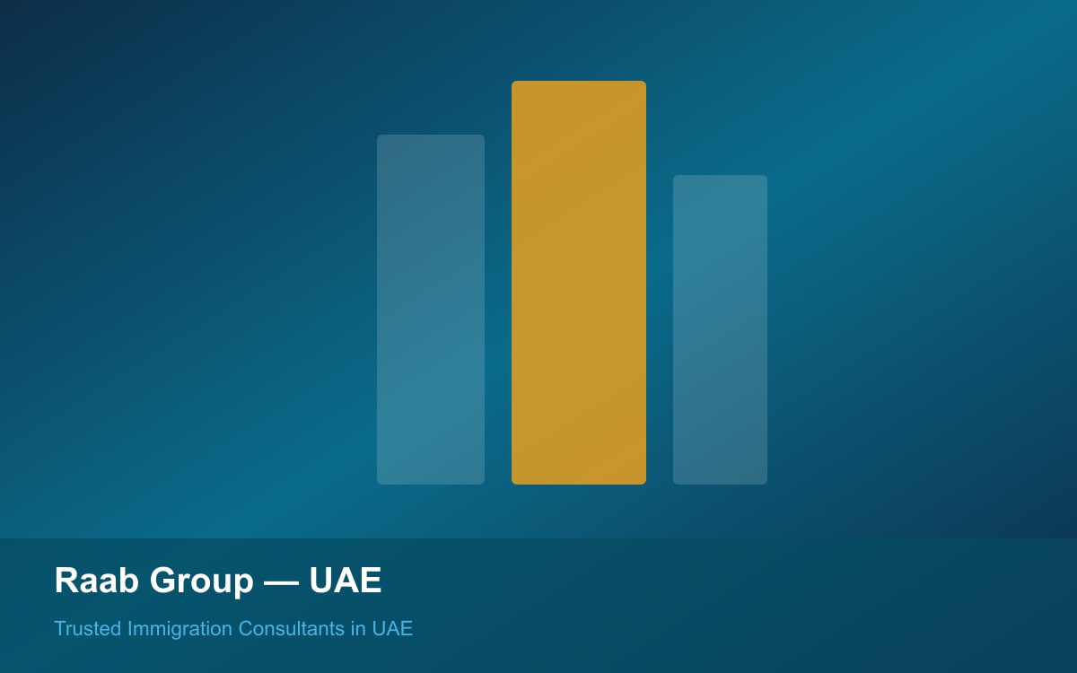 مجموعة راب مستشارو الهجرة Dubai UAE — professional consultation
